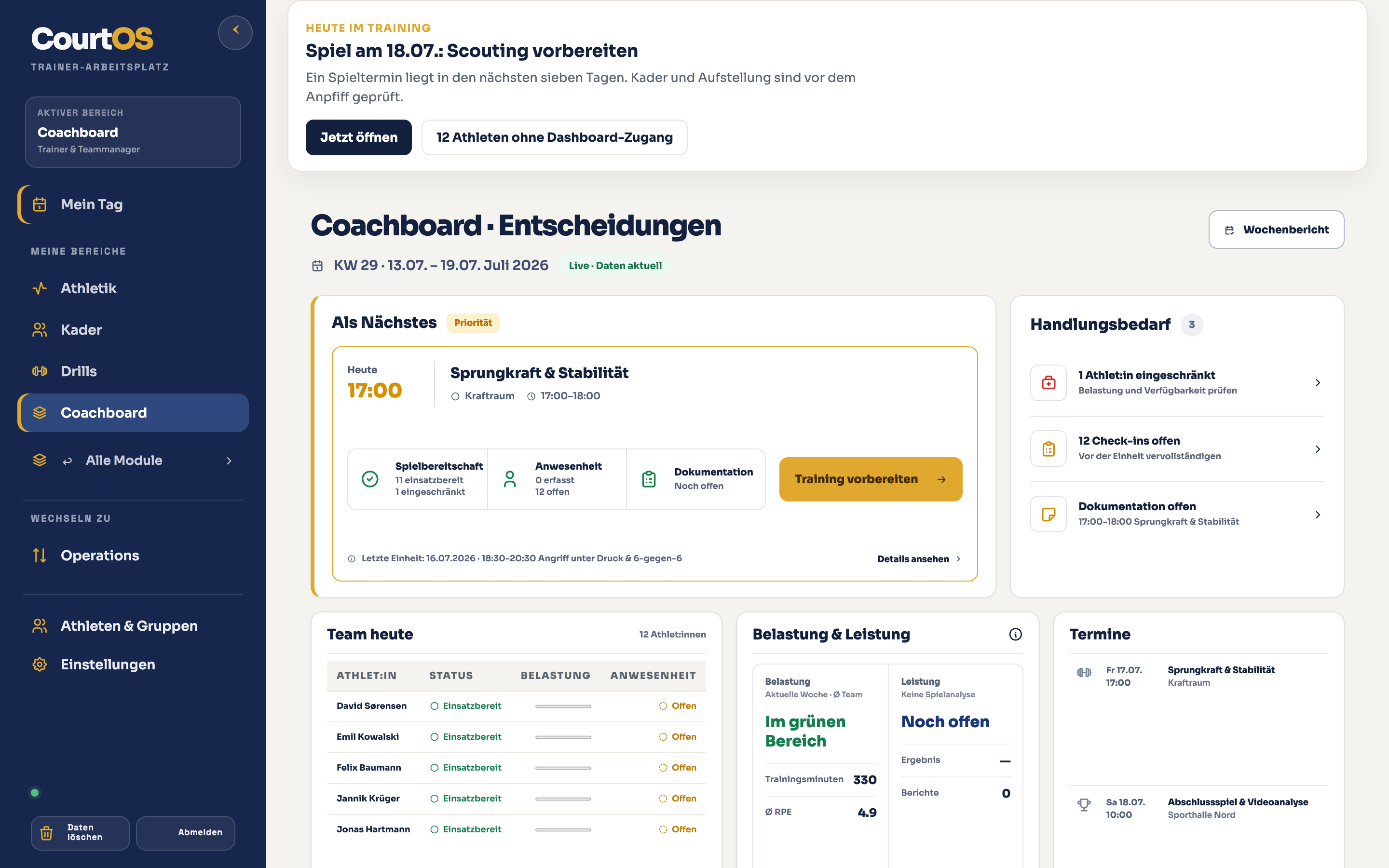 Echte CourtOS-Coachdashboardansicht mit nächster Einheit, Teamstatus und Trainingsentscheidungen