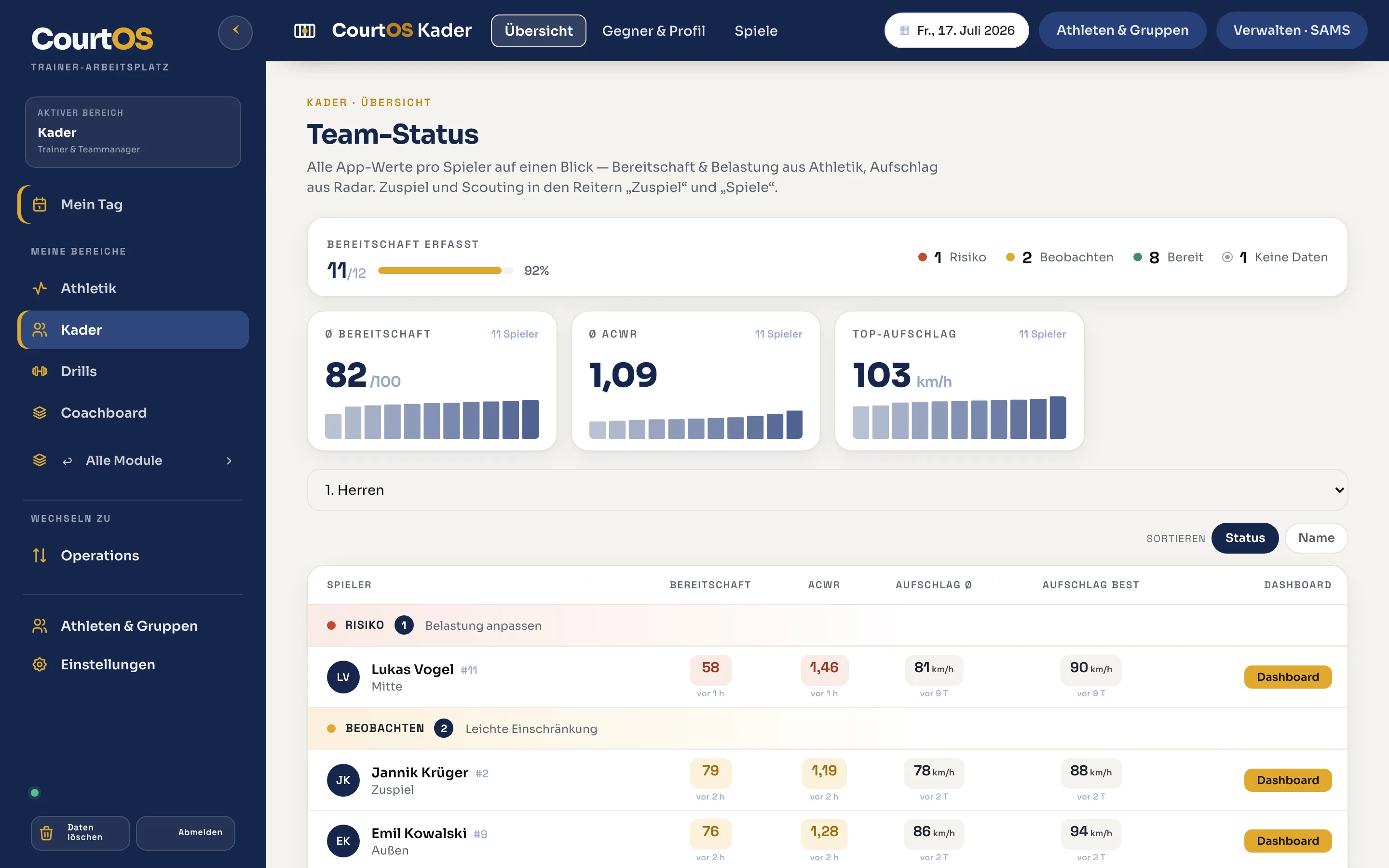 CourtOS Kader mit Teamstatus