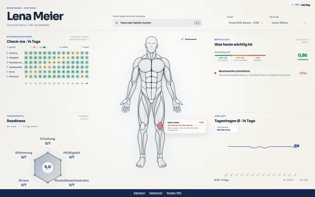Trainer Hub · Actual CourtOS view with demo data